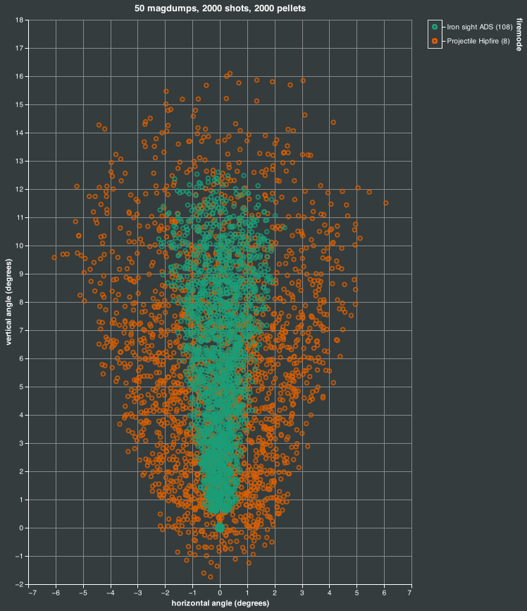 magdump simulation